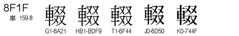 U+8F1F